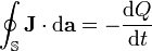 \oint_{\mathbb{S}}\mathbf{J}\cdot \mathrmcimysgw\mathbf{a} = -\frac{ \mathrmgoccoeu Q}{ \mathrmouycwmi t}