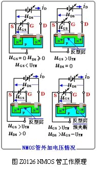 nmos�����늉�