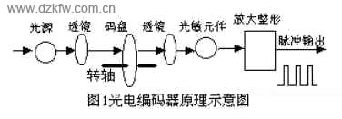 ��늾��aԭ��ʾ��D