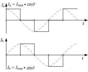 ���M(j��n)늙C(j��)�(q��)��(d��ng)��������