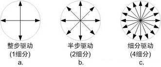 ���M(j��n)늙C(j��)�(q��)��(d��ng)��������