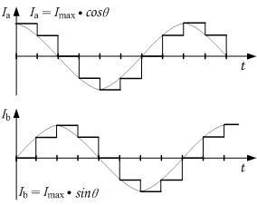 ���M(j��n)늙C(j��)�(q��)��(d��ng)��������