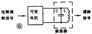 調(diào)頻器或調(diào)頻電路