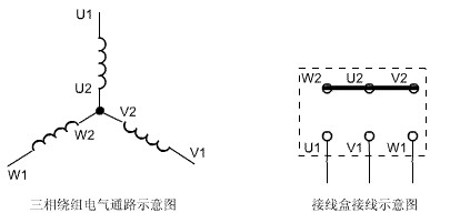 三相電機接線圖