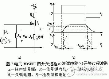 其測(cè)試電路和開關(guān)過程波形