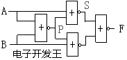 組合邏輯電路
