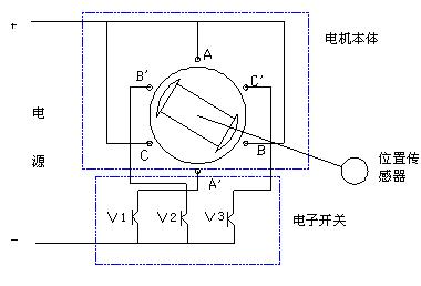 《直流無刷電動機原理與控制》相關圖片 直流無刷電動機原理與控制