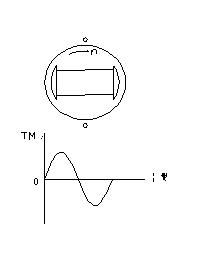 《直流無刷電動機原理與控制》相關圖片 直流無刷電動機原理與控制