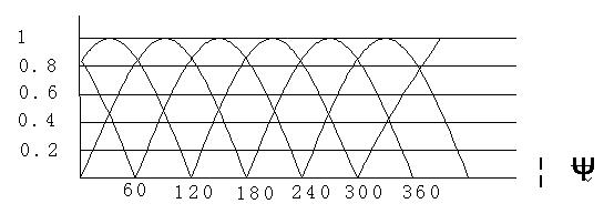 《直流無刷電動機原理與控制》相關圖片 直流無刷電動機原理與控制