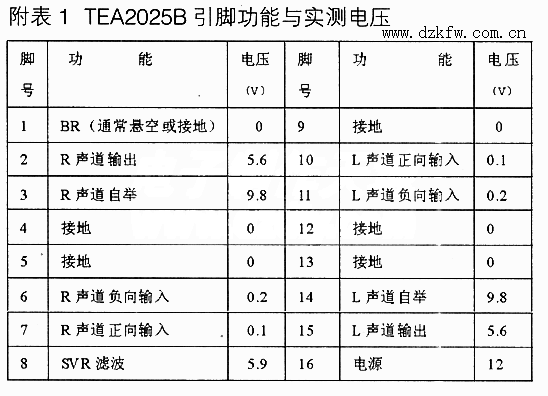 TEA2025B引腳功能