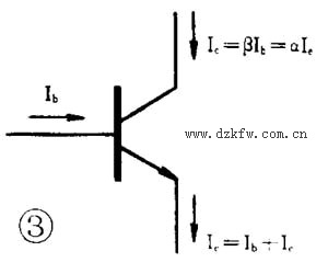 ���O�ܵĹ���ԭ����Ԕ��(x��)��ͨ���׶����D�Ĳ�ï��