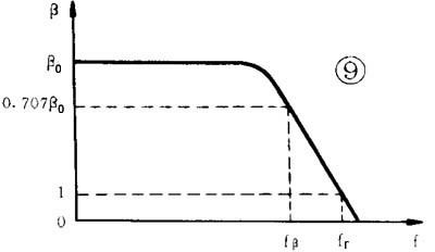 ���O�ܵĹ���ԭ����Ԕ��(x��)��ͨ���׶����D�Ĳ�ï��