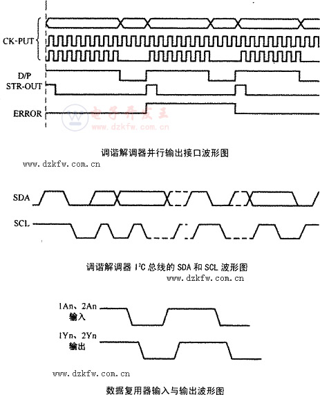 康佳S9806型數字衛星電視接收機各單元電路測試波形