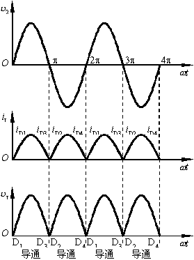 橋式整流電路原理;電感濾波原理;電容濾波原理