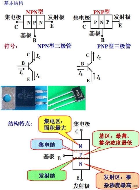 圖解三極管的基本結(jié)構(gòu)和特點(diǎn)