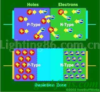 二極管工作原理