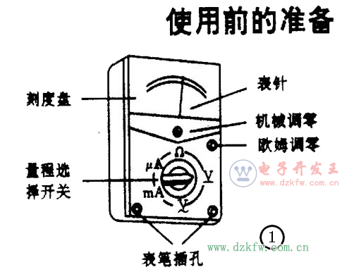 萬用表的使用方法