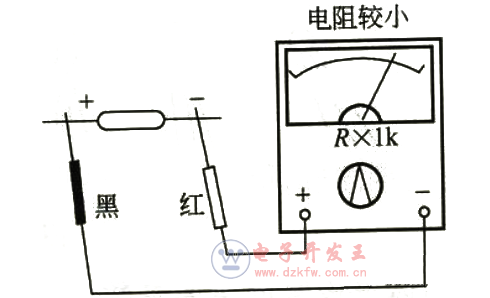 萬用表的使用方法大全