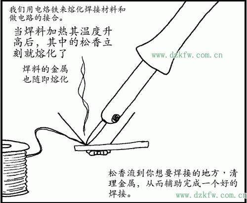 當焊料加熱其溫度升高后其中的松香立刻就熔化了