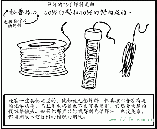 最好的電子焊料是由松香為心,60%的錫和40%的鉛構成的