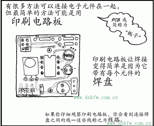印刷電路板讓焊接變得簡單是因為它帶有每個元件的焊盤