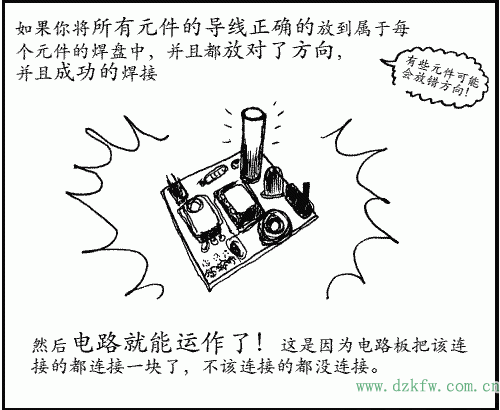 所有元件的導線正確的放到屬于每個元件的焊盤中