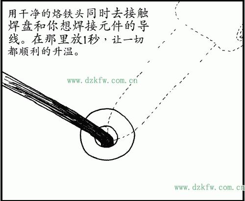 干凈的烙鐵頭同時去接觸焊盤和你想焊接元件的導線