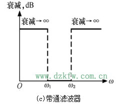 濾波電路四種基本類型