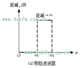 濾波電路四種基本類型