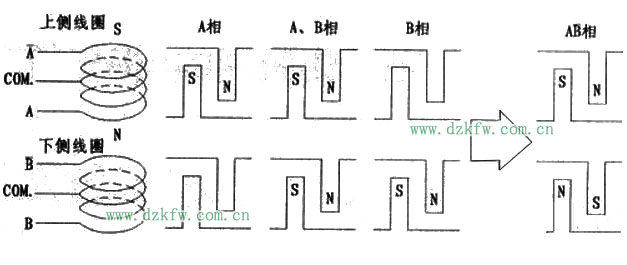 電子膨脹閥壞了會怎樣_電子膨脹閥怎么測好壞