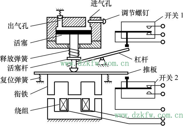 圖解時(shí)間繼電器的原理和相關(guān)知識(shí)