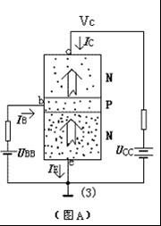 三極管工作原理圖解