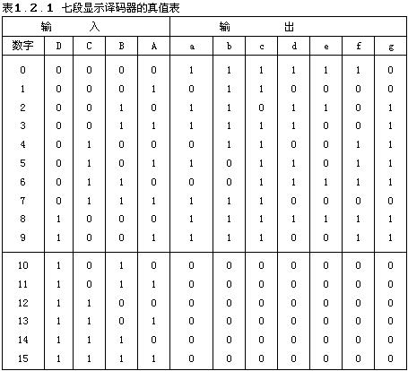 數字電路技術題目解答第一部分共10題