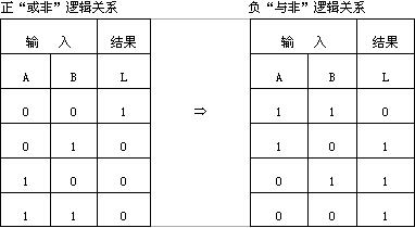 數字電路技術題目解答第一部分共10題
