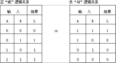 數字電路技術題目解答第一部分共10題