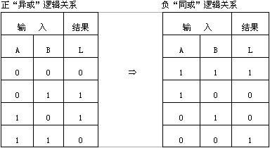 數字電路技術題目解答第一部分共10題