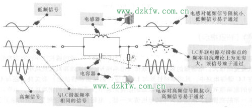 LC串聯和并聯電路匯總分析