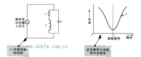 LC串聯和并聯電路匯總分析