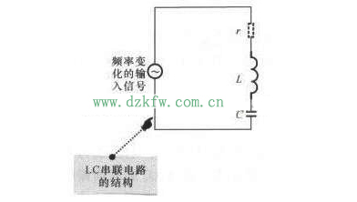 LC串聯和并聯電路匯總分析