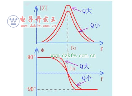 LC串聯和并聯電路匯總分析