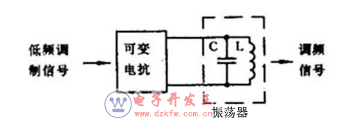 模擬電子電路的八大基礎電路分析