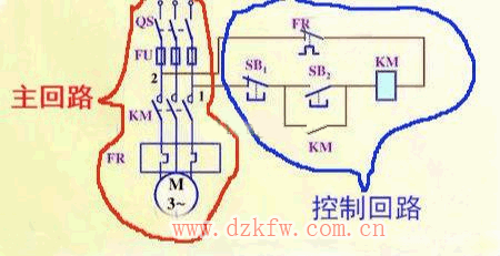 ʲô���·������·��ʲô�ǿ��ƻ�·��