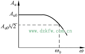 詳解一階有源低通濾波電路與最經典一階低通濾波器電路圖