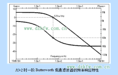 詳解一階有源低通濾波電路與最經典一階低通濾波器電路圖