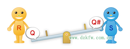 �D2���E�E��ĳ�ʼ��B��Q=L��Q#=H��R=L��S=L��