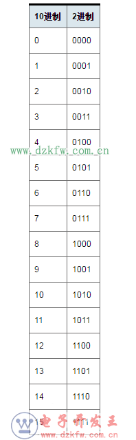 數(shù)字電路之如雷貫耳的“邏輯電路”