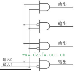 圖7:用邏輯電路構成的解碼器