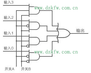 圖6:用邏輯電路構成的多路復用器