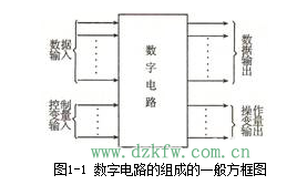 數字電路的特點和類型以及應用