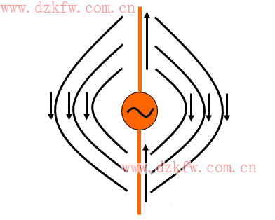 【推薦】史上最強(qiáng)的天線科普文,天線的作用,無線電接收